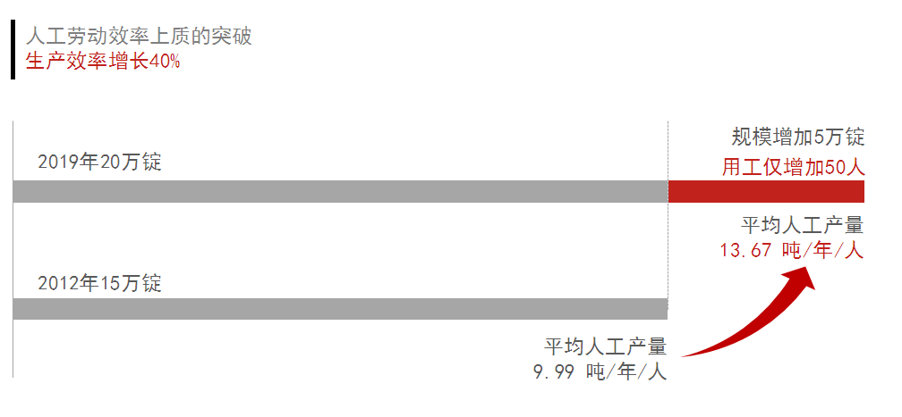 技術改造2.png